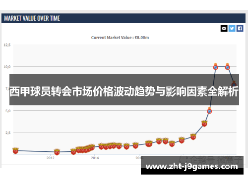 西甲球员转会市场价格波动趋势与影响因素全解析 西甲球员转会市场价格波动趋势与影响因素全解析