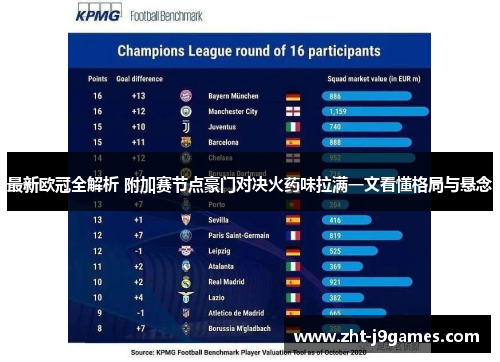最新欧冠全解析 附加赛节点豪门对决火药味拉满一文看懂格局与悬念
