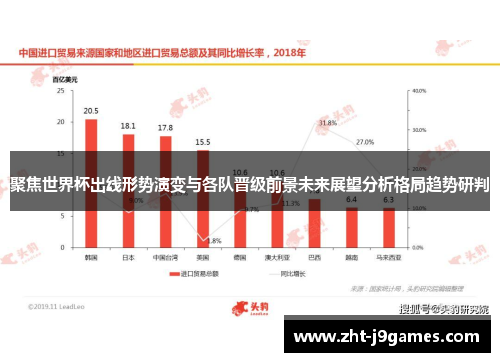 聚焦世界杯出线形势演变与各队晋级前景未来展望分析格局趋势研判 聚焦世界杯出线形势演变与各队晋级前景未来展望分析格局趋势研判