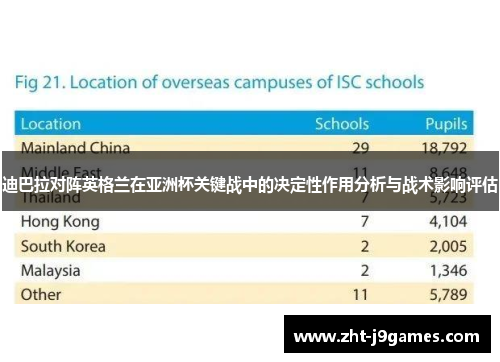 迪巴拉对阵英格兰在亚洲杯关键战中的决定性作用分析与战术影响评估 迪巴拉对阵英格兰在亚洲杯关键战中的决定性作用分析与战术影响评估