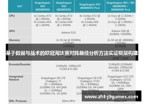 基于数据与战术的欧冠淘汰赛对阵最佳分析方法实证框架构建 基于数据与战术的欧冠淘汰赛对阵最佳分析方法实证框架构建